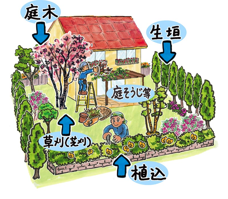 イラストの中から、お見積りのご希望箇所を選んでください。