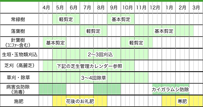 よくある質問 横浜でお庭作りならアートグリーン溝口造園